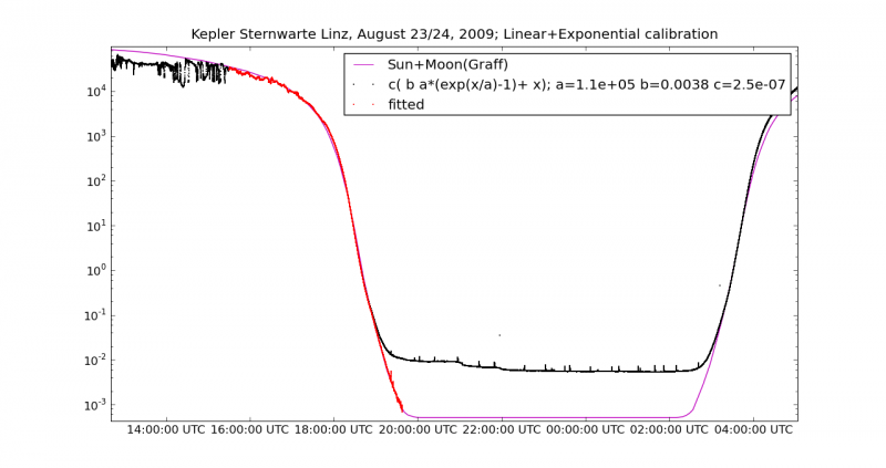 File:Linz cal 07 linexpcal res.png