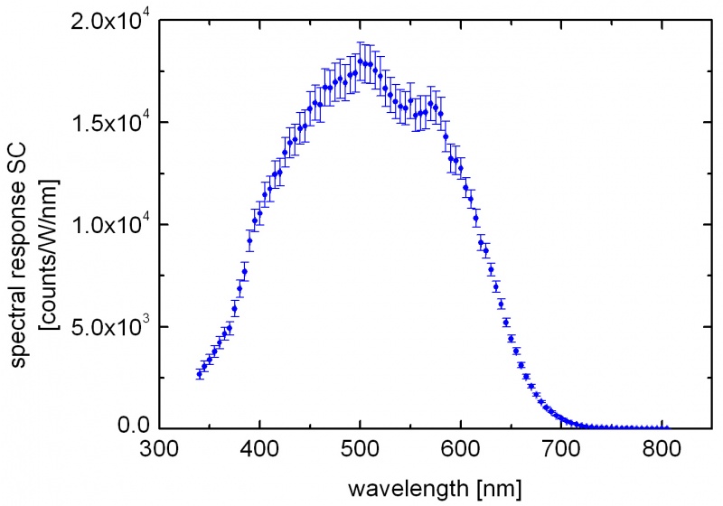 File:SpectralResponseSC.jpg