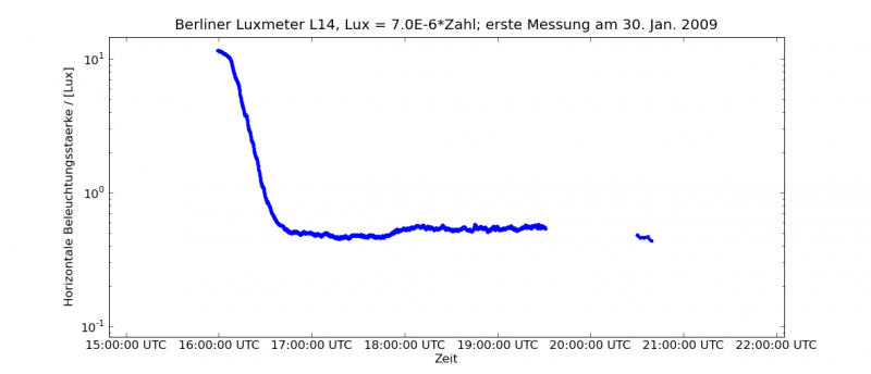 File:Berlin erste Messungpng.png