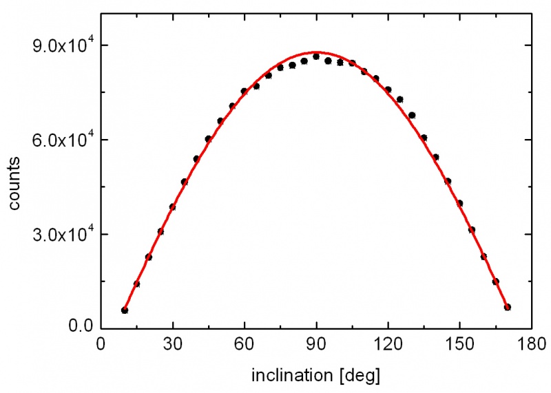 File:Cos dependence 090116 13.jpg