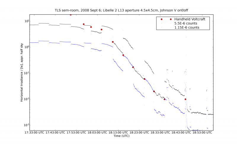 File:TLS Kalibration 6Sep2008 TLS sem V on off med.png