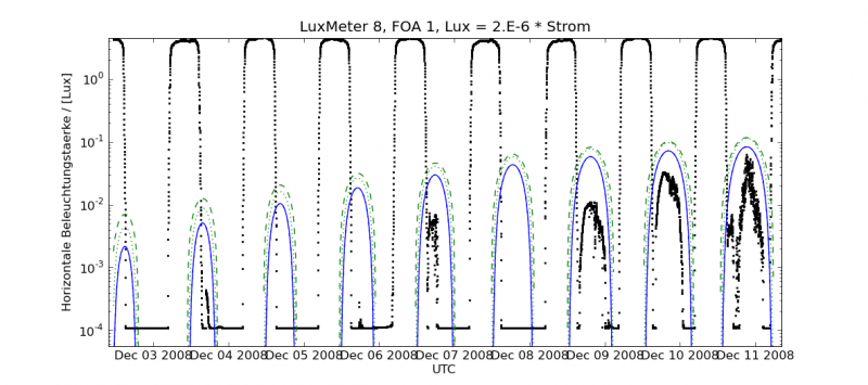 File:L8 FOA 3 bis 11Dez2008.png