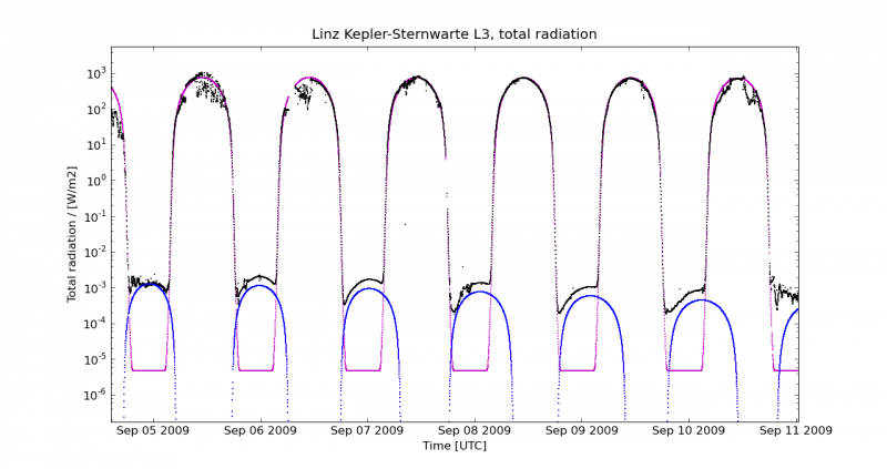 File:Linz cal L3 Sept Mooncheck.png