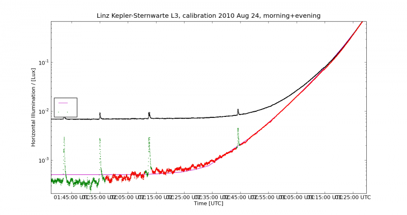 File:L3 cal 24Augallday Lux mit T 2009 log detail res.png