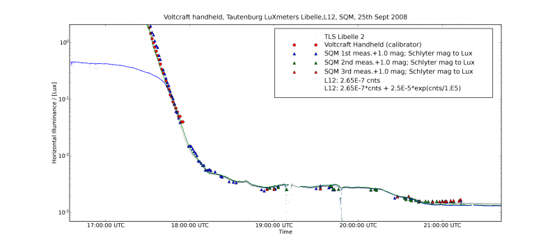 File:TLS 25Sept2008 Luxmeter exp cal lt1Lux medVs2.png