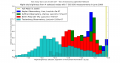 Thumbnail for version as of 11:18, 30 June 2014