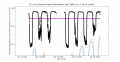 Thumbnail for version as of 11:15, 30 June 2014