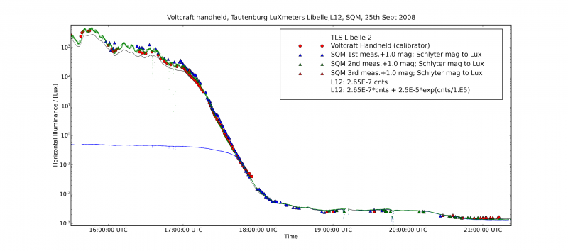 File:TLS 25Sept2008 Luxmeter exp cal med.png