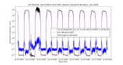 L26 Paranal Lux und 100s sigma 20 bis 28Juli2009 grob tageskalibiert.png