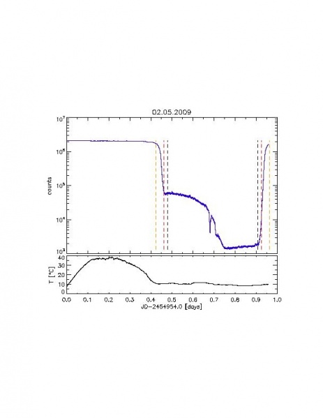 File:CL VLT 20090502.jpg