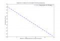 Mag per arcsecond square to Lux.png