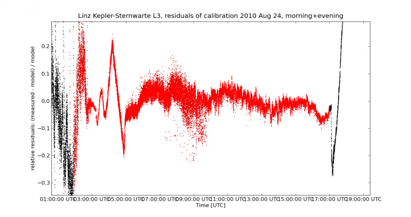 File:L3 cal 24Augallday residuals detail res2.png