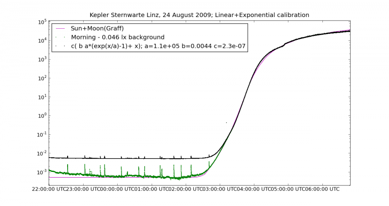 File:Linz cal 06 select evening.png